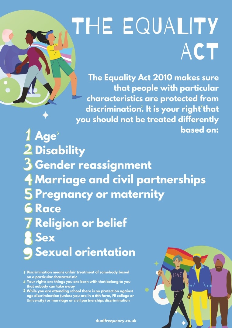 Equality-Act-2010-Poster